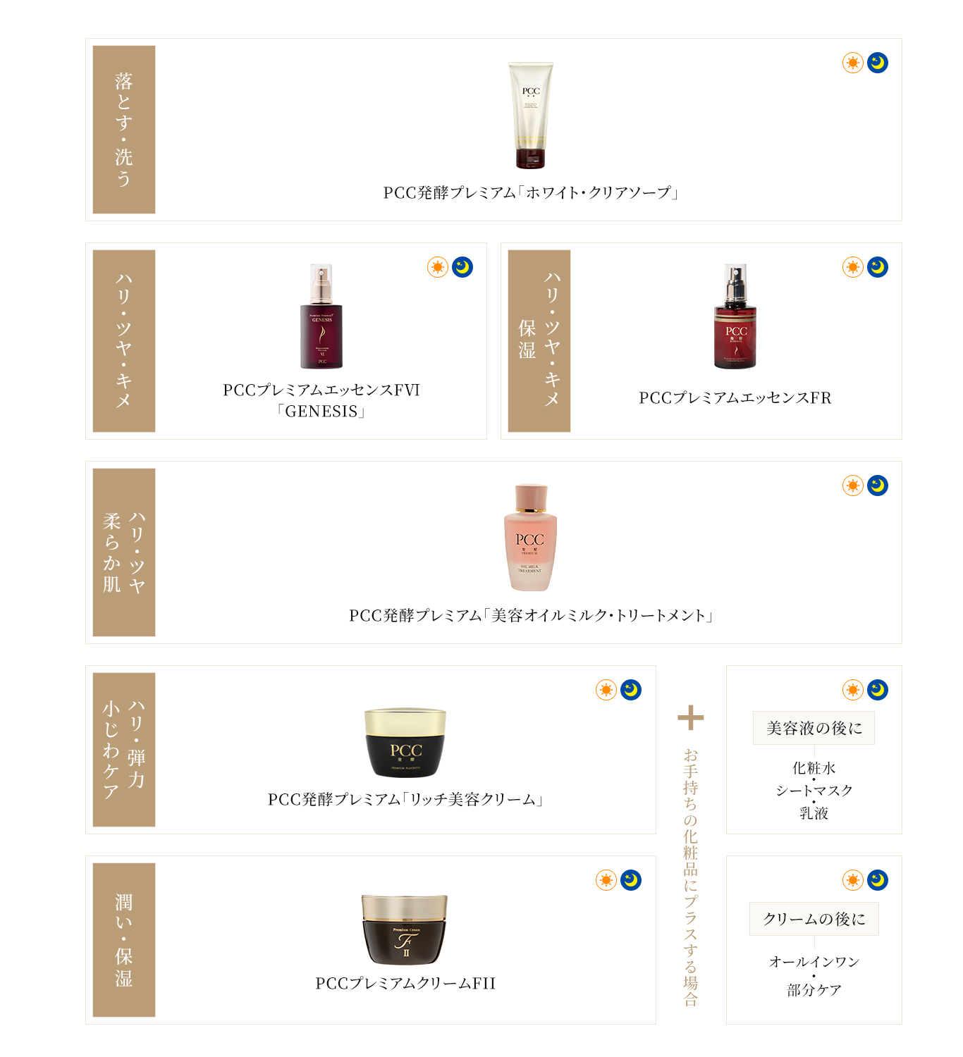 PCCプレミアムエッセンスFⅥ「GENESIS」60mL | 【プラセンタ原料